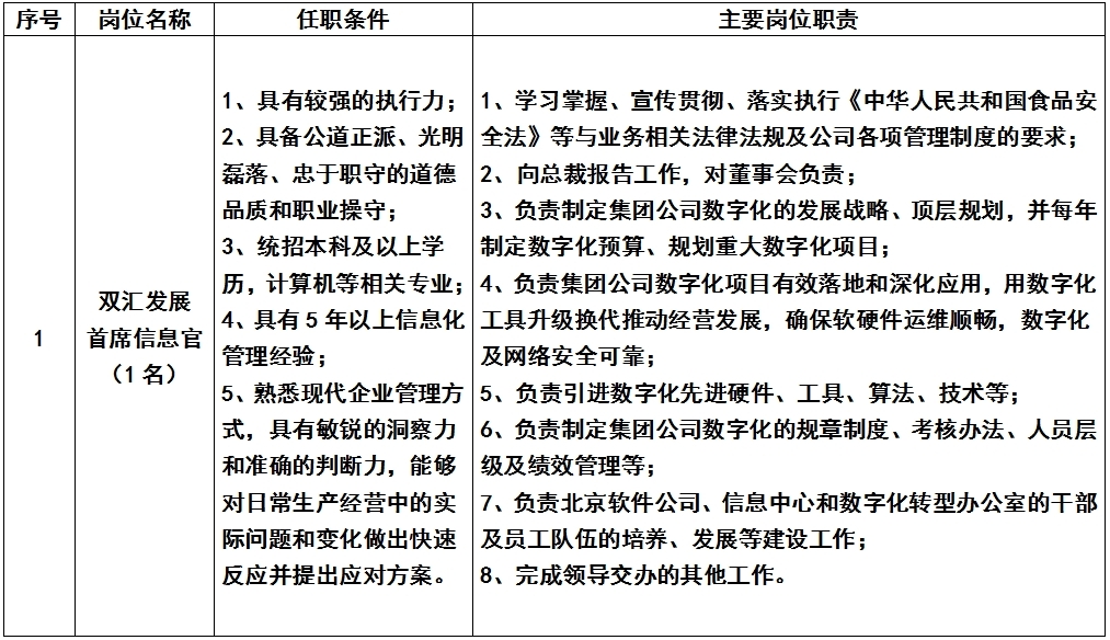 和记娱乐发展首席信息官.jpg