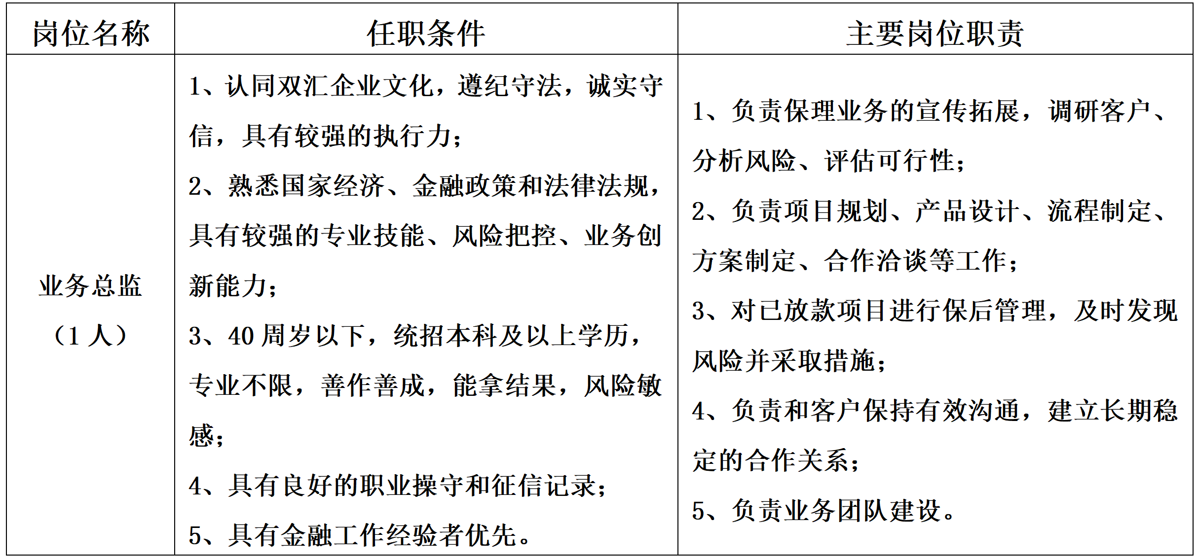 保理公司业务总监.png