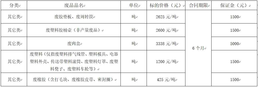 清远和记娱乐废旧物资.jpg